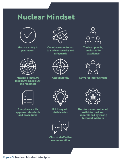 A diagram that shows the core principles of the Nuclear Mindset